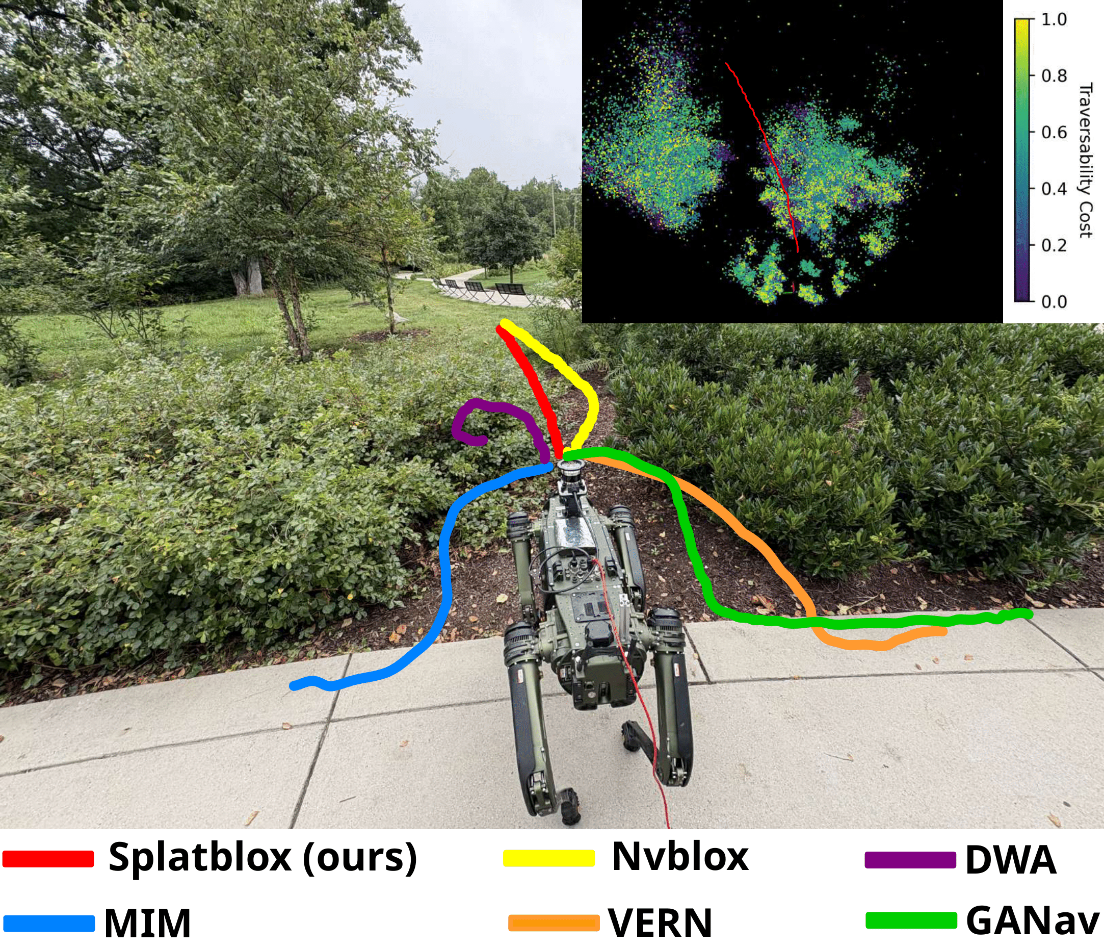 Splatblox architecture.
